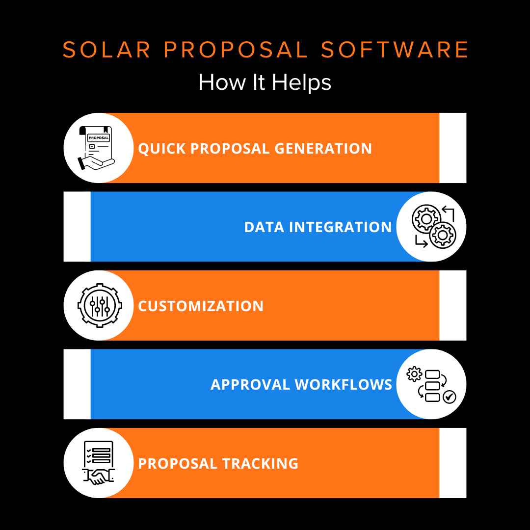 Solar Proposal Software