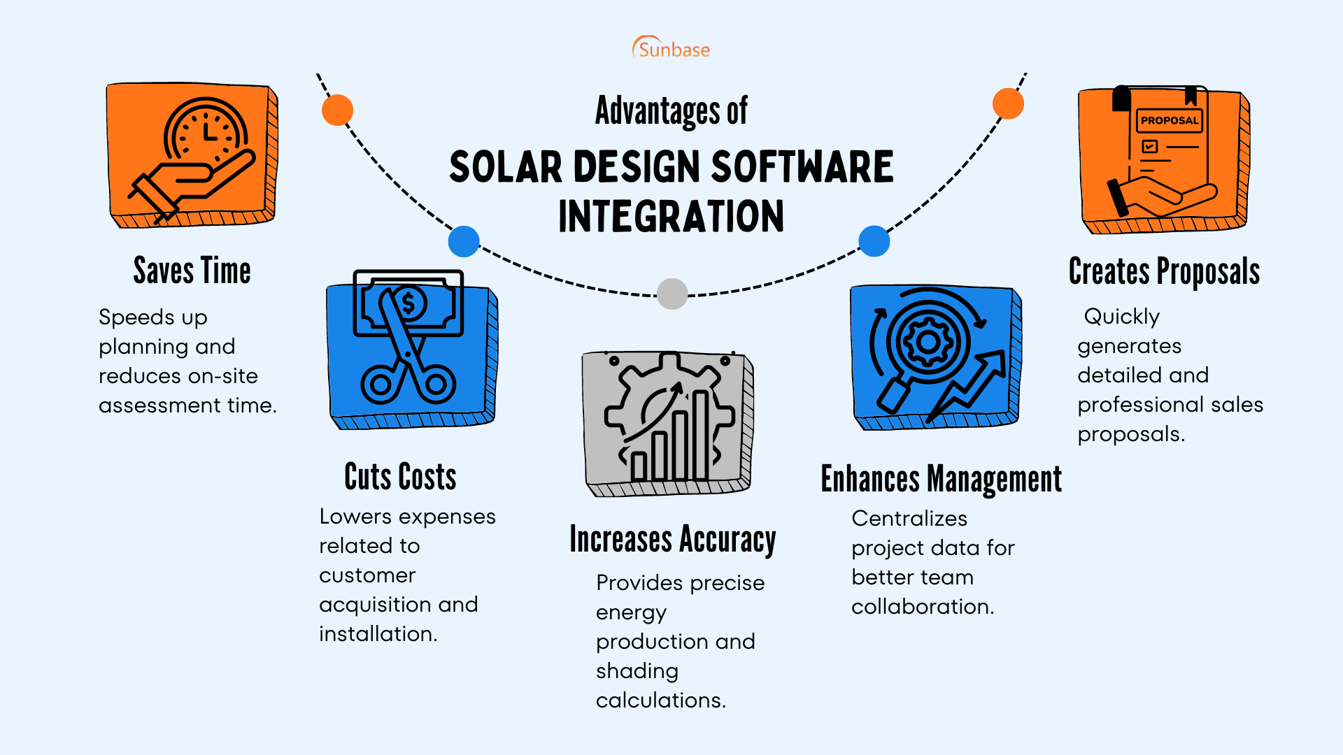 Solar Design Software Integration