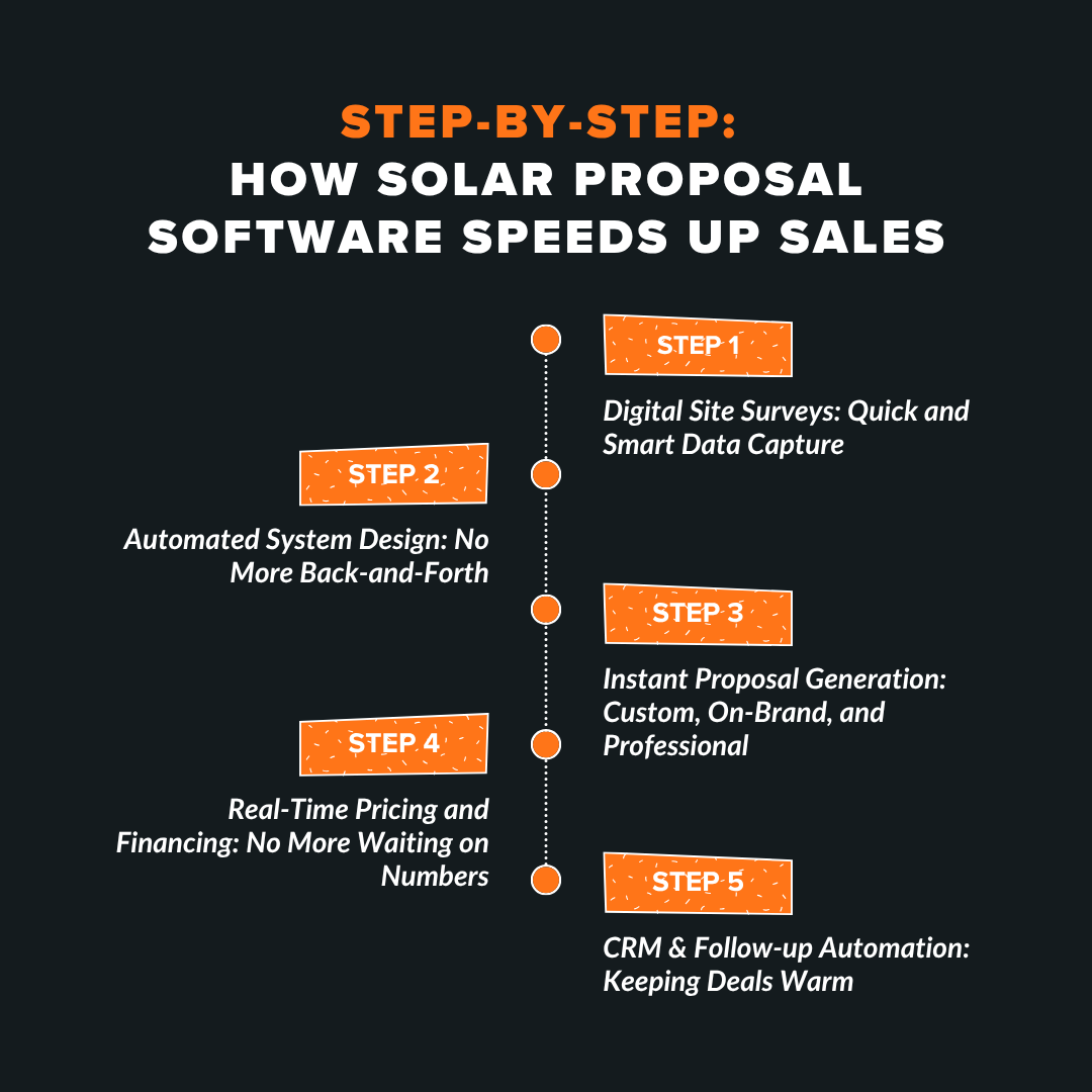 Solar Proposal Software