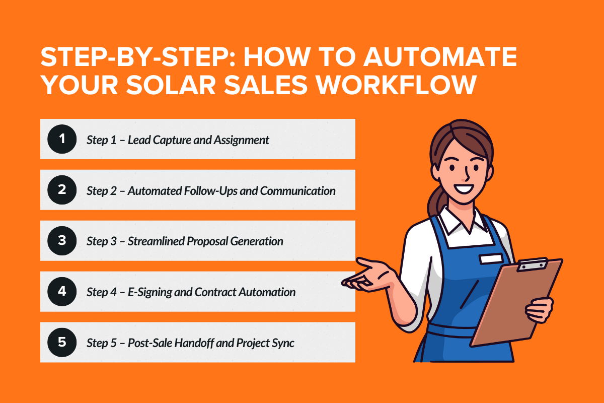 How to Automate Your Solar Sales Workflow? Step-by-Step Guide