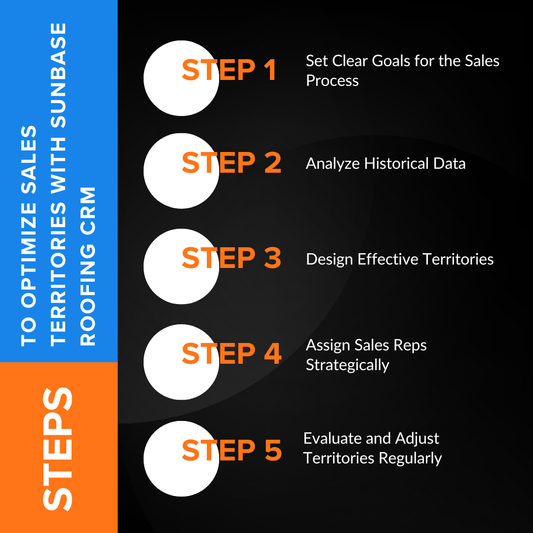 Steps to Optimize Sales Territories with Sunbase Roofing CRM