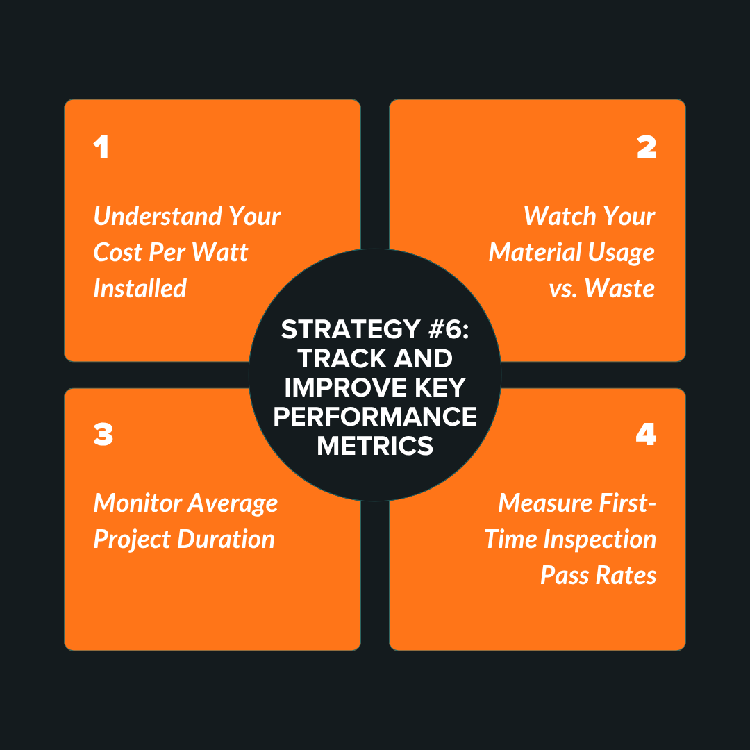 Track and Improve Key Performance Metrics
