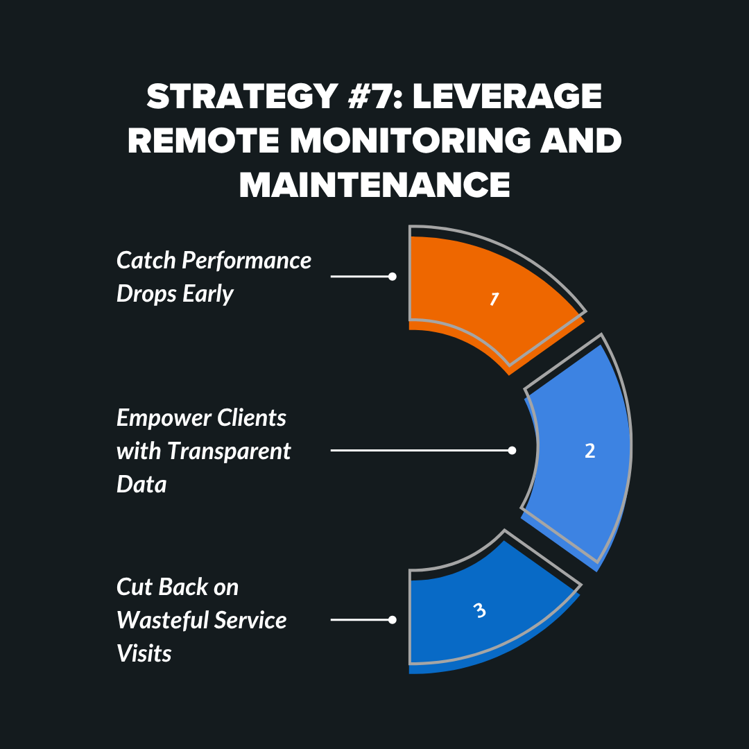 Leverage Remote Monitoring and Maintenance