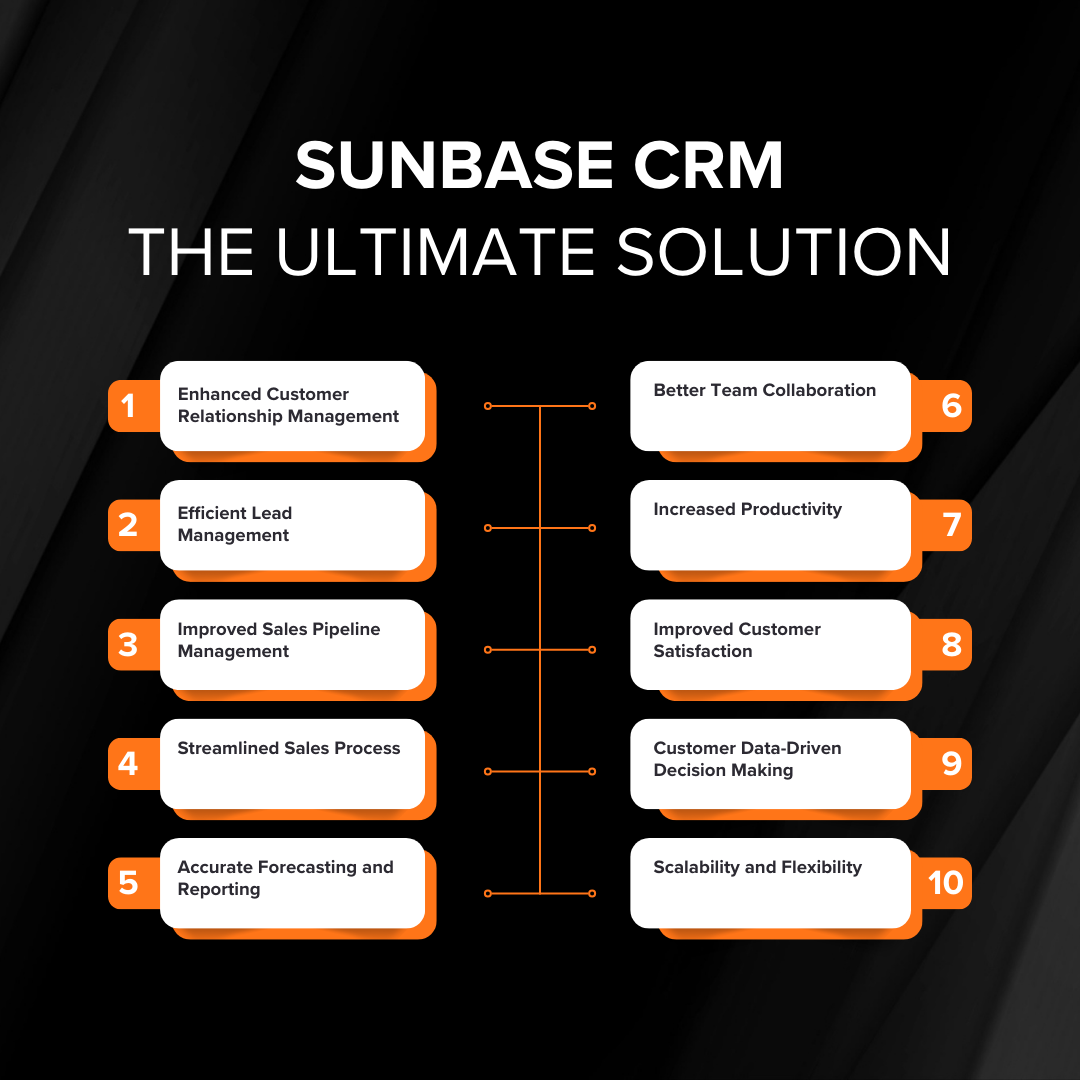 Sunbase CRM - The Ultimate Solution
