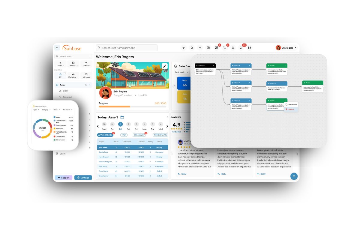 Dashboard interface with charts, a map, and task cards in a clean white desktop  - sunbase