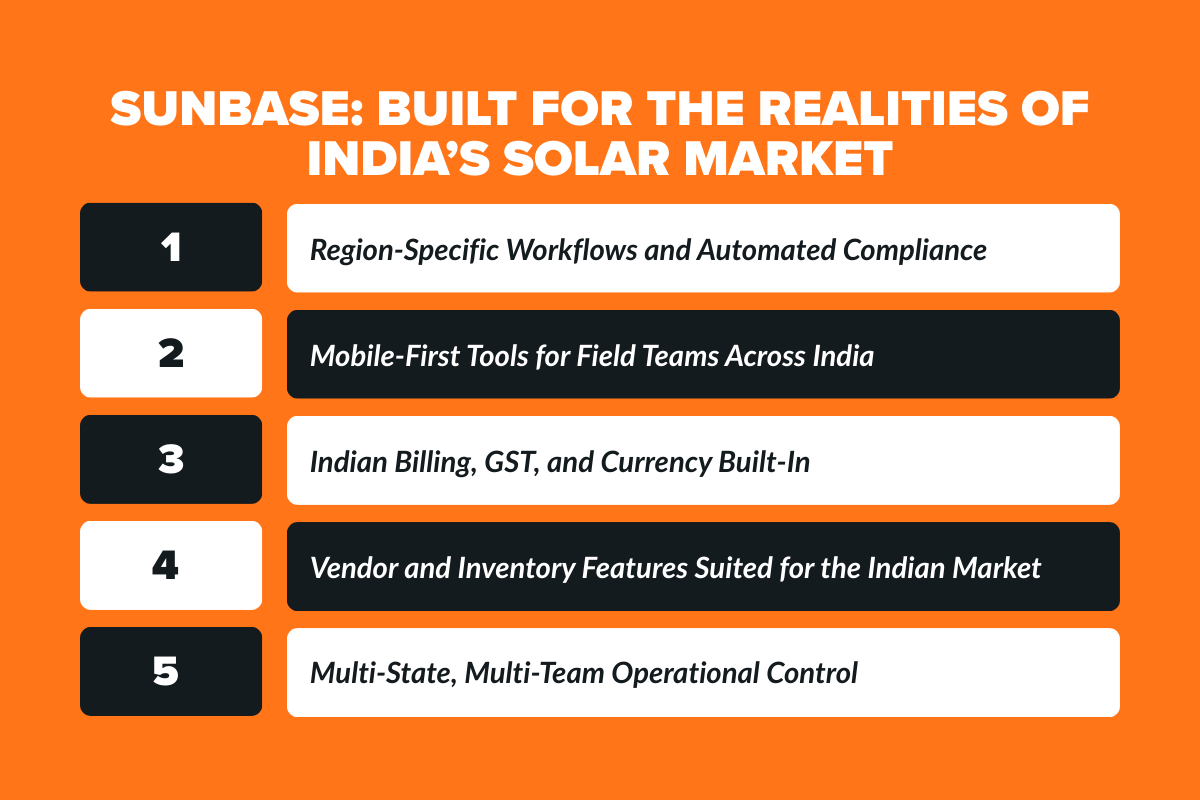 Addressing India’s Solar Challenges With Purpose-Built Software Sunbase