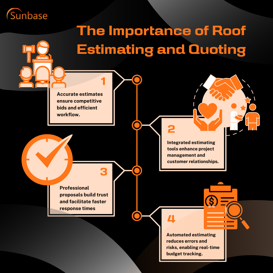 Importance of Roofing Software