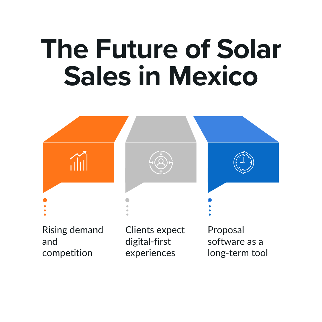 The Future of Solar Sales in Mexico