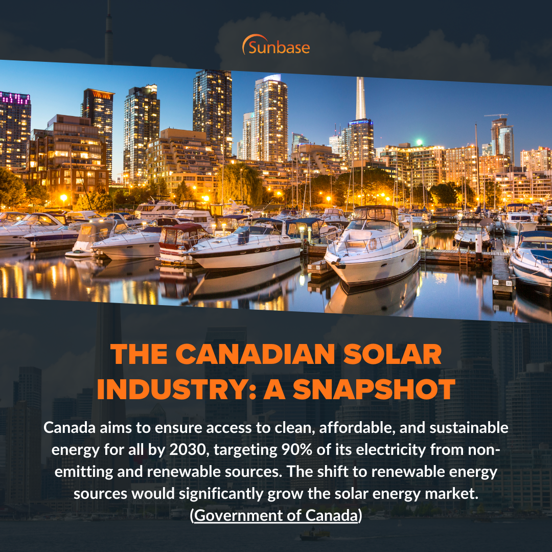 Canada aims to ensure access to clean, affordable, and sustainable energy for all by 2030, targeting 90% of its electricity from non-emitting and renewable sources.