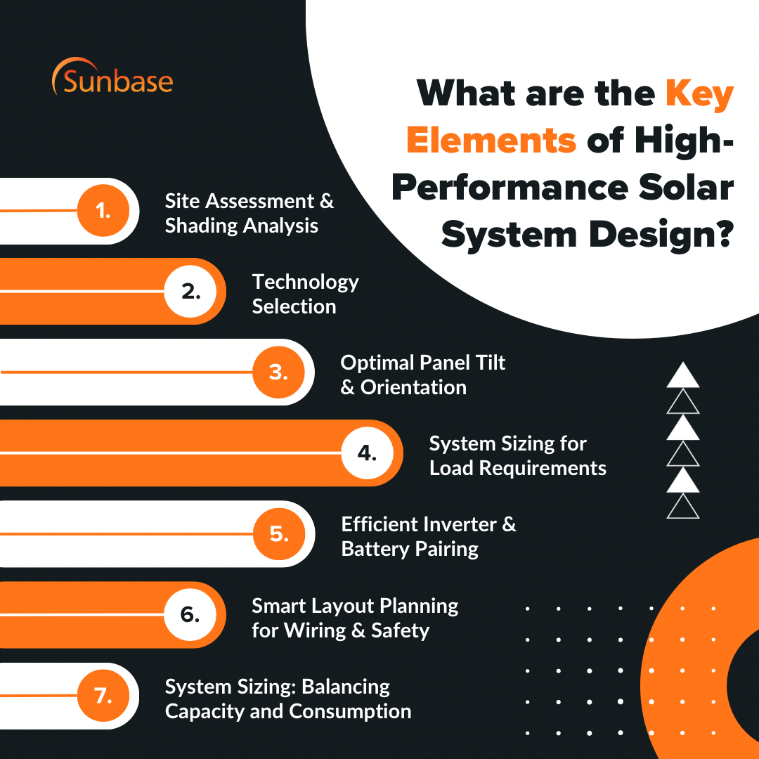 What are the Key Elements of High-Performance Solar System Design?