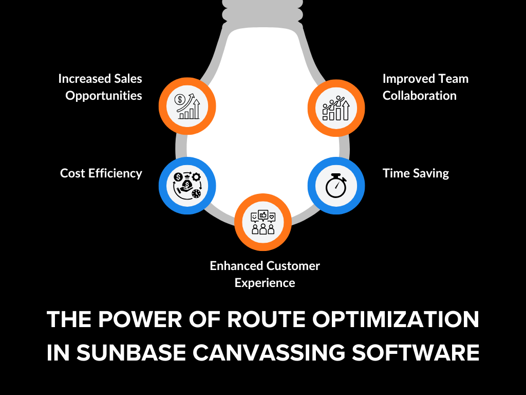 The Power of Route Optimization in Sunbase Canvassing Software