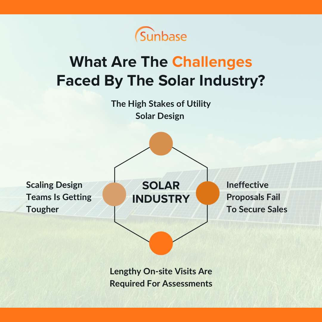 What Are The Challenges Faced By The Solar Industry?