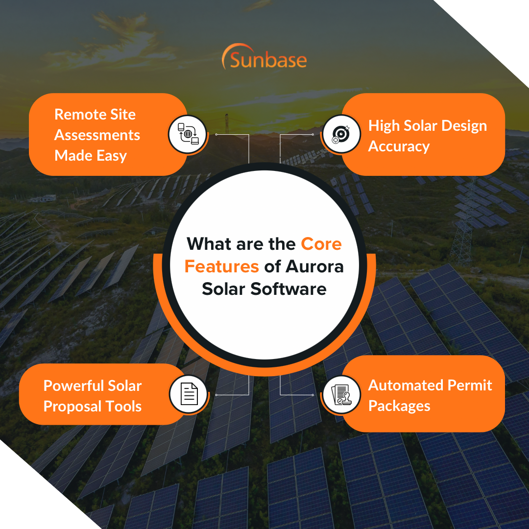 What Are The Core Features Of Aurora Solar Software?