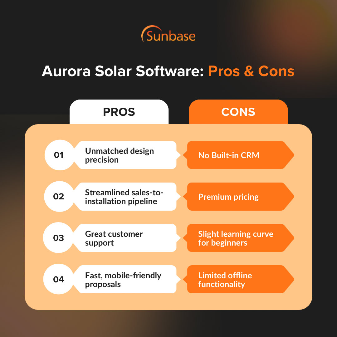 In a nutshell: Aurora Solar Software's Pros and Cons