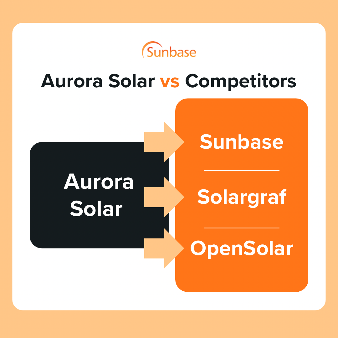 Aurora Solar vs Competitors: Is It the Best Solar Software?