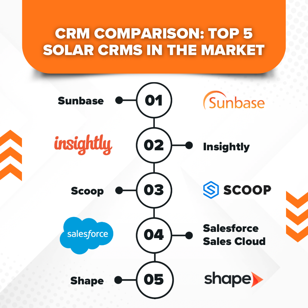 CRM Comparison: Top 5 Solar CRMs in the Market