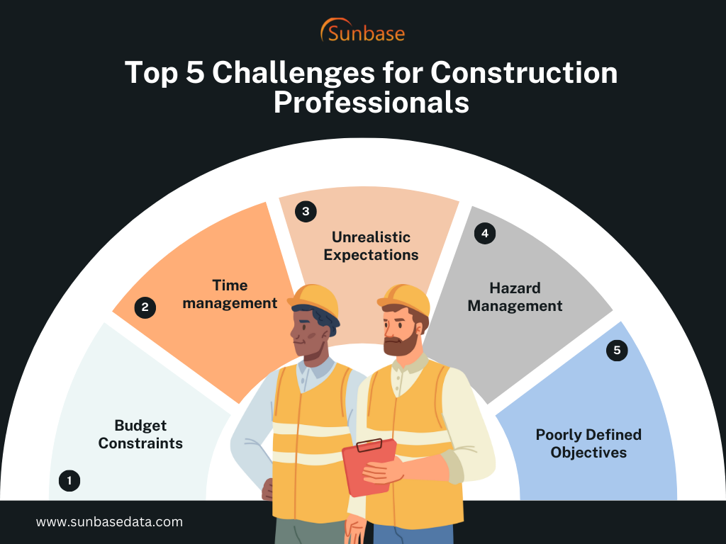 Challenges in construction industry