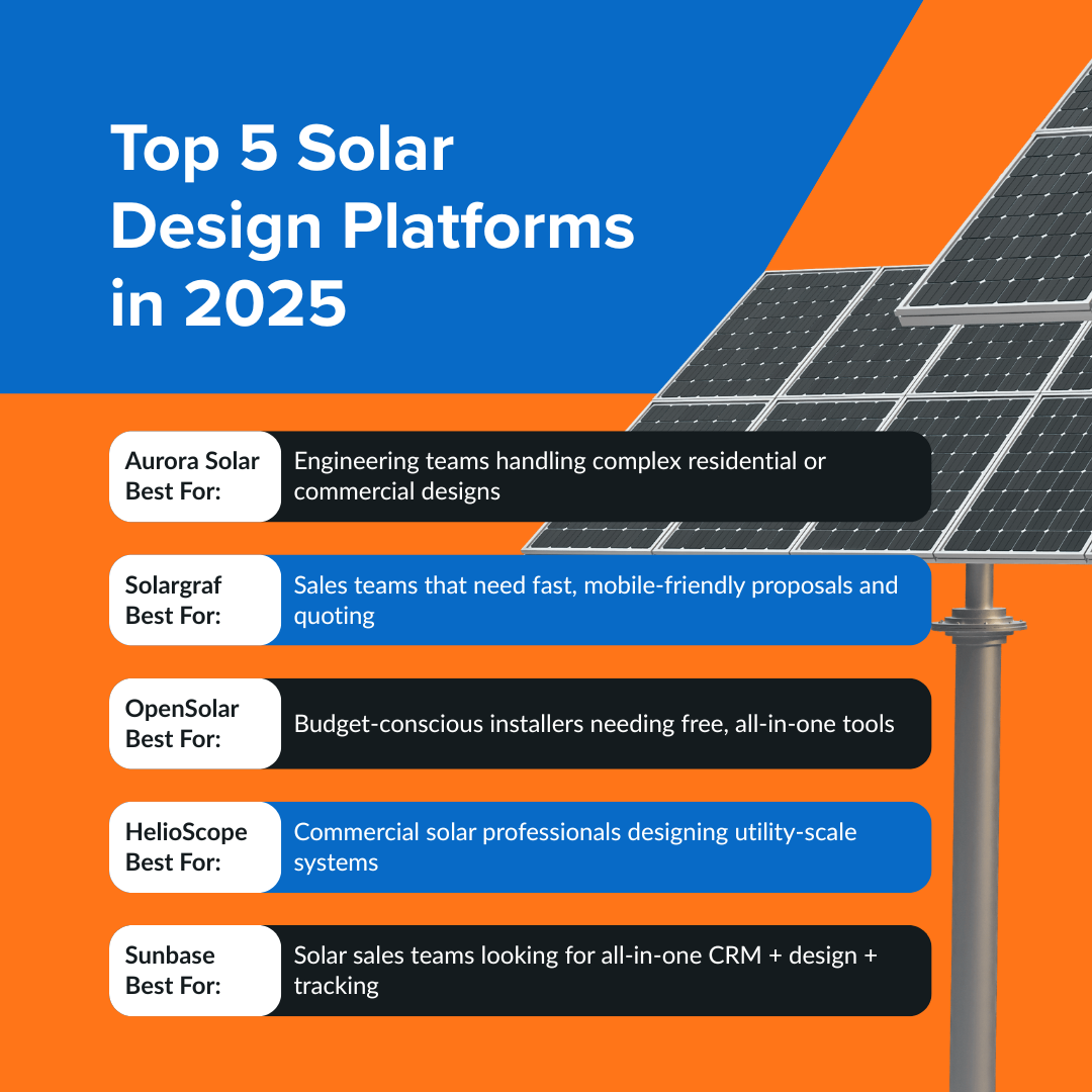 best solar design software