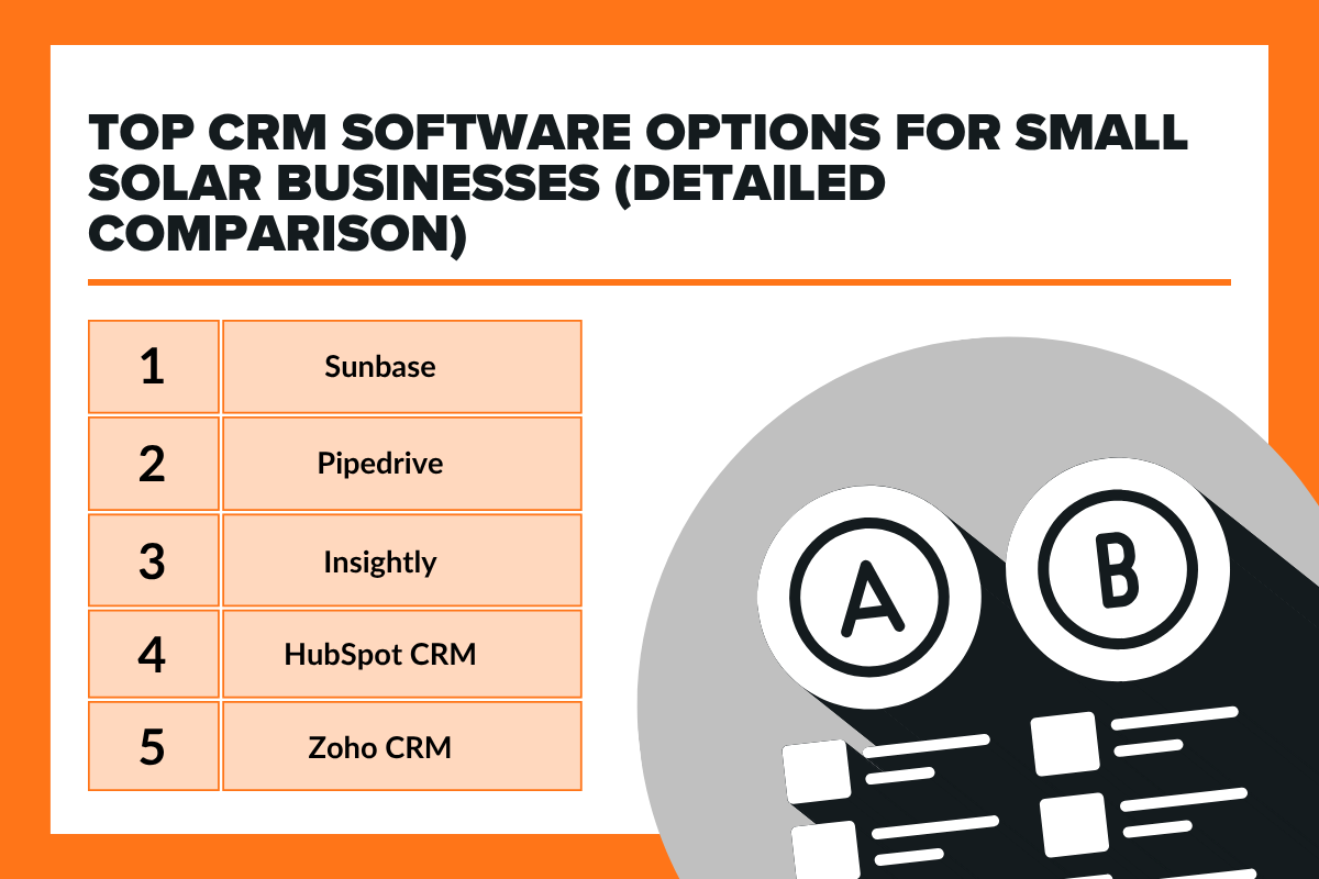 Top CRM Software Options for Small Solar Businesses (Detailed Comparison)