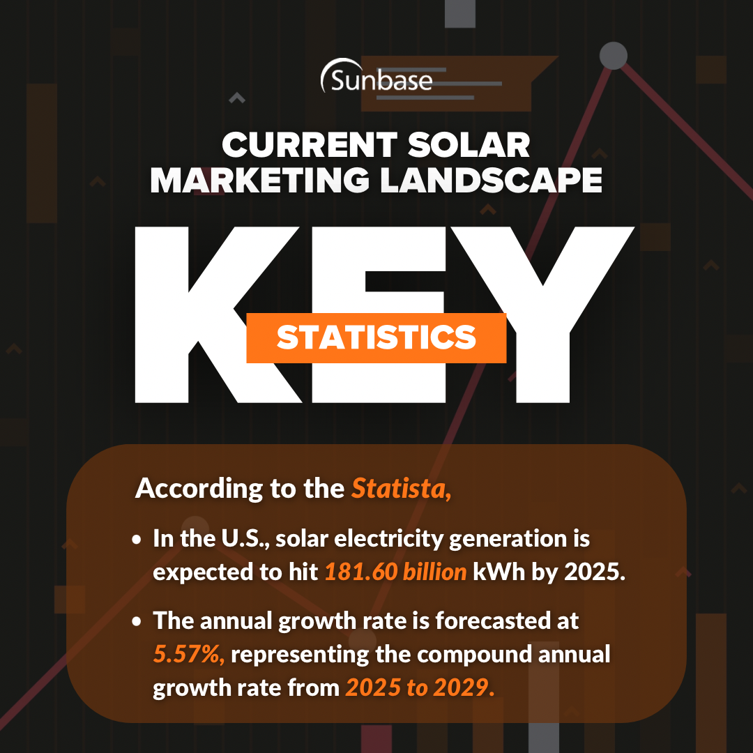 Current Trends in Solar Marketing