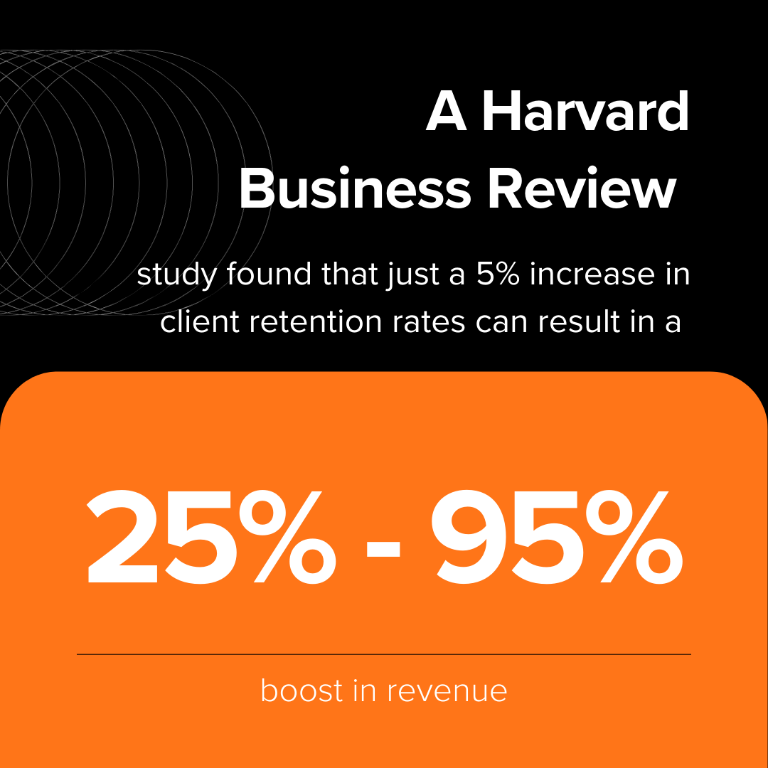 Understanding Customer Retention in Roofing Business