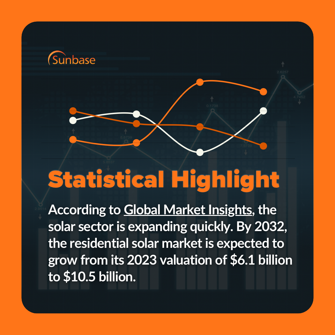 The Impact of Solar CRM on the Industry