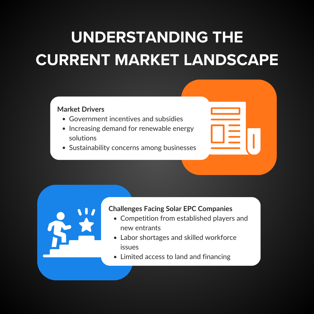 Understanding the Current Market Landscape