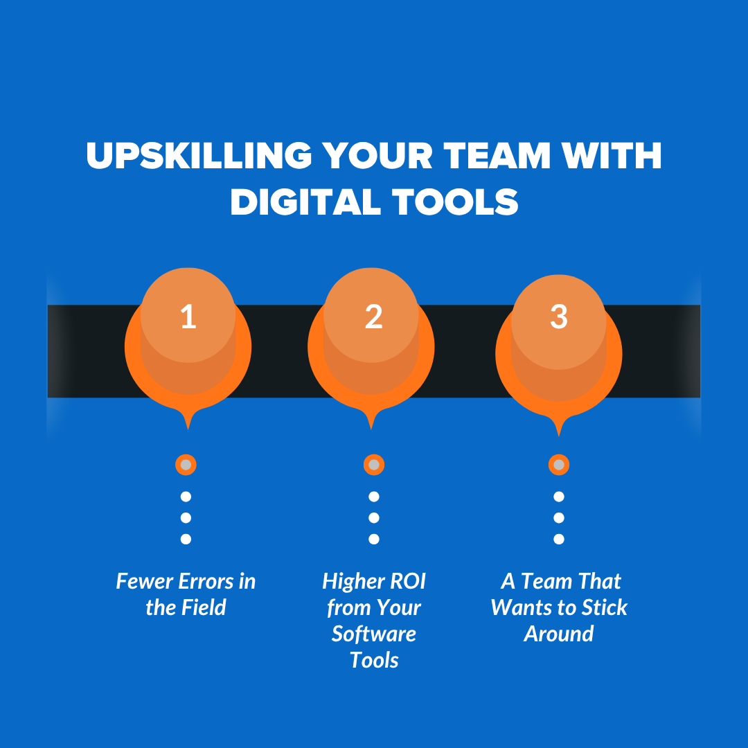 Upskilling Your Team with Digital Tools
