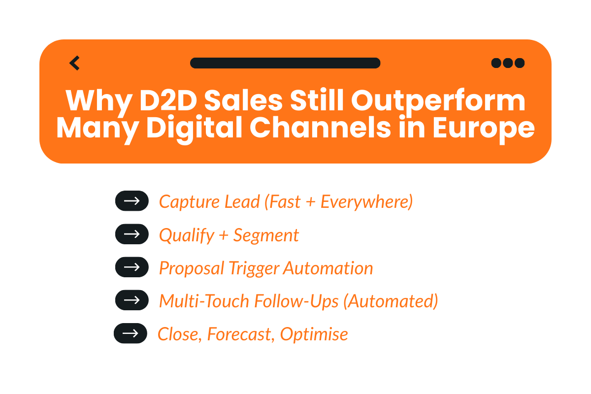 Walkthrough: How to Build a High-Converting Solar Sales Workflow