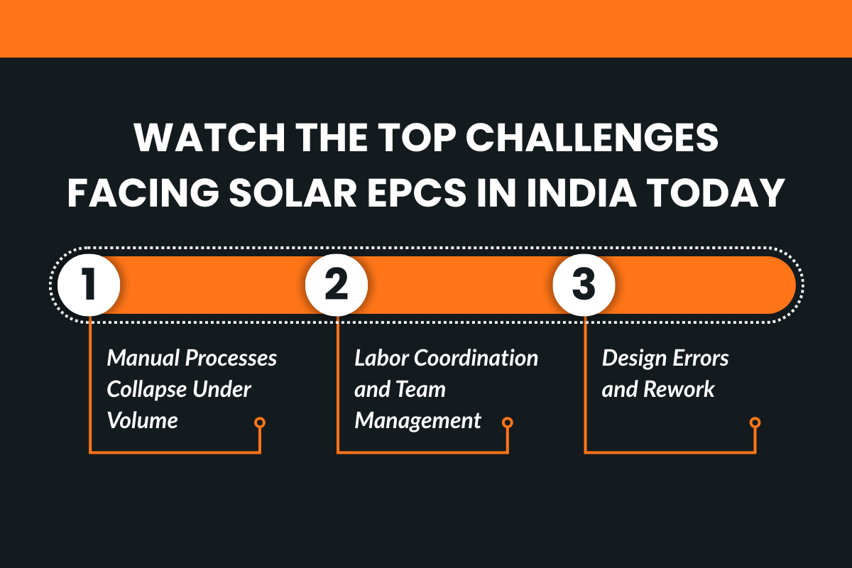 What Are the Top Challenges Solar EPCs Are Facing in India Today?
