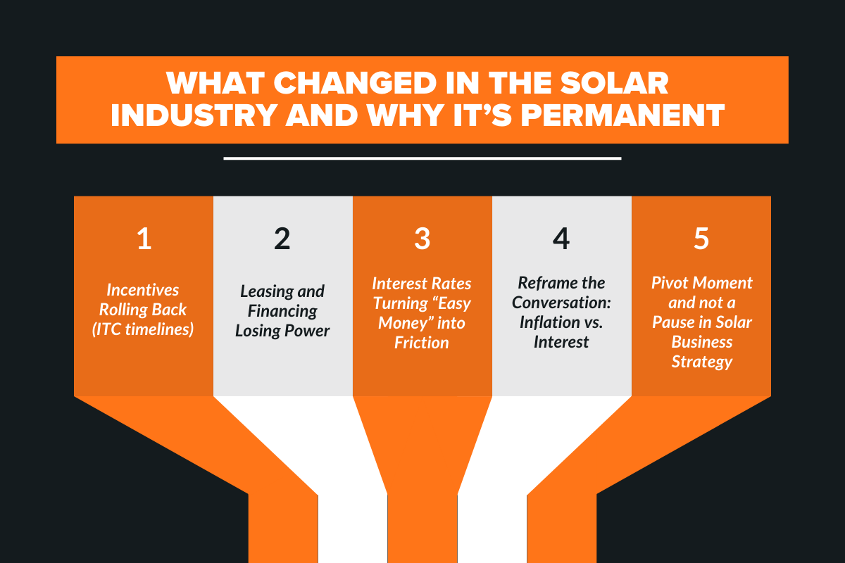 What Changed in the Solar Industry  And Why It’s Permanent