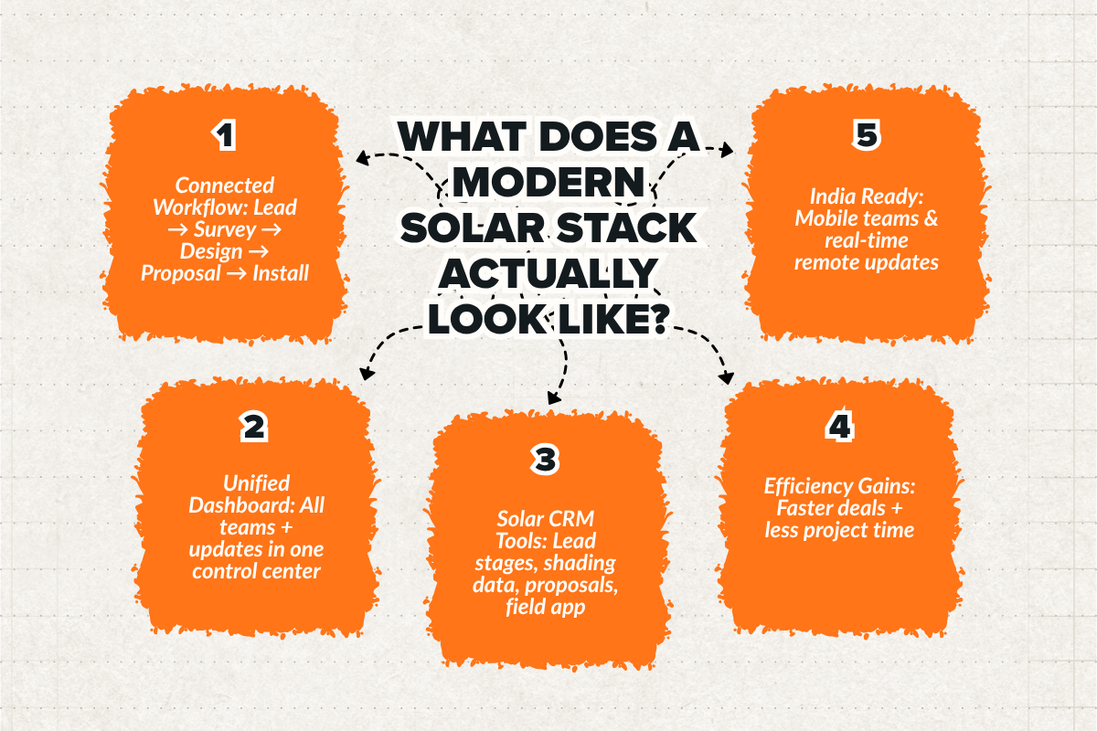 What Does a Modern Solar Stack Actually Look Like?