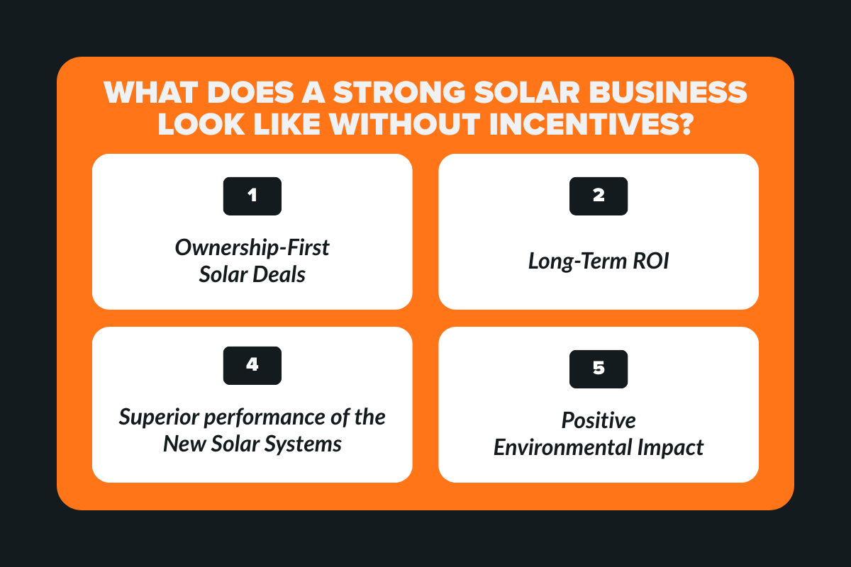 What Does a Strong Solar Business Look Like Without Incentives?
