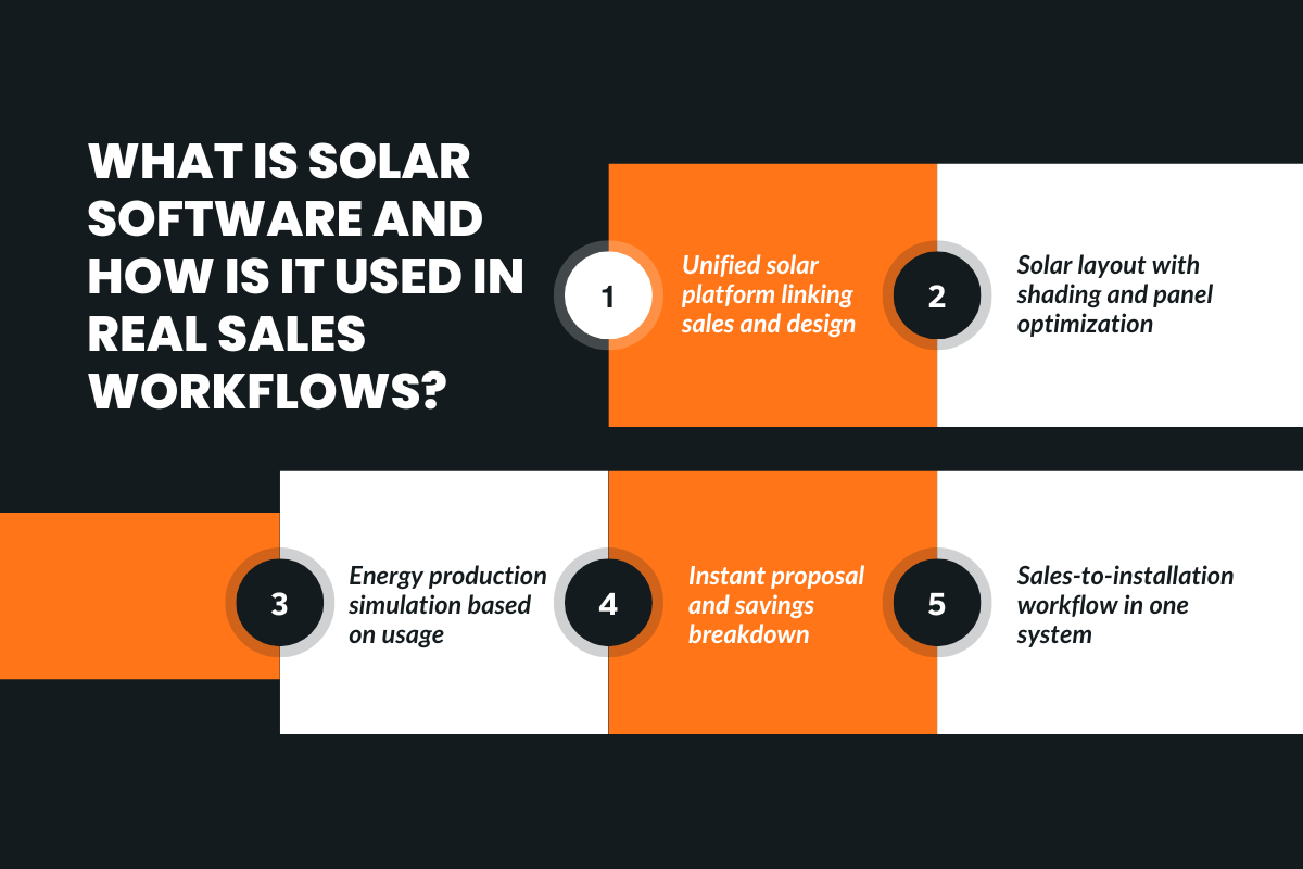What Is Solar Software and How Is It Used in Real Sales Workflows?