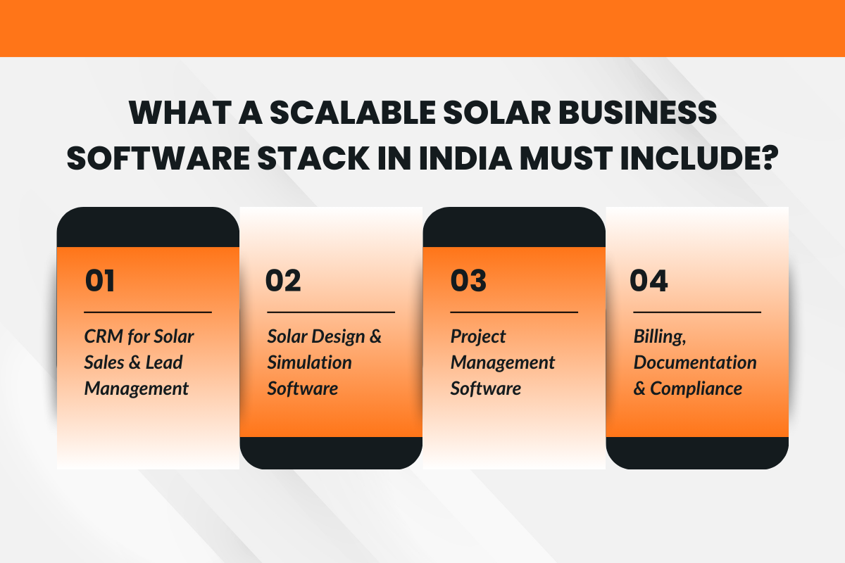 What a Scalable Solar Business Software Stack in India Must Include?