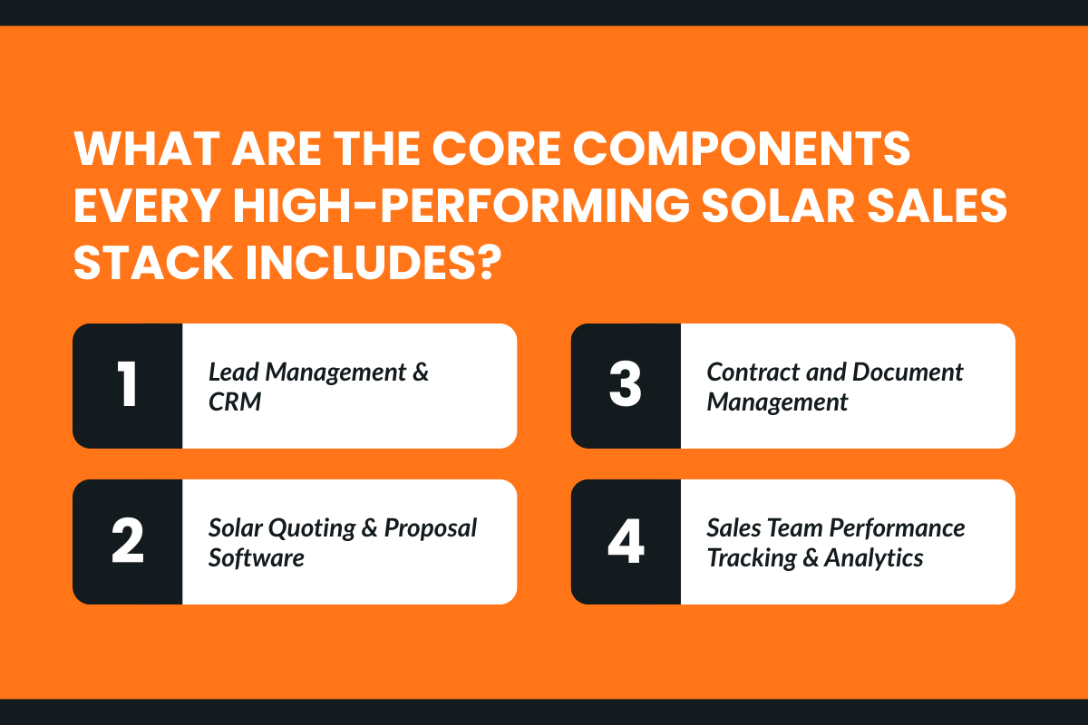 What are the Core Components Every High-Performing Solar Sales Stack Includes?