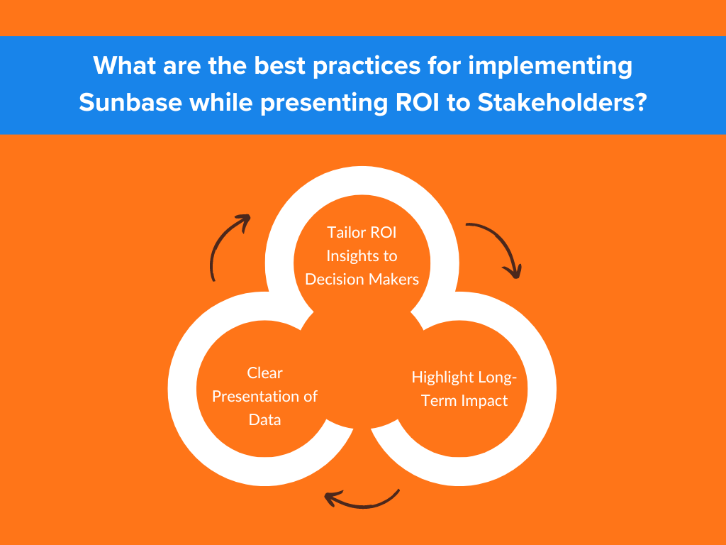 What are the best practices for implementing Sunbase while presenting ROI to Stakeholders
