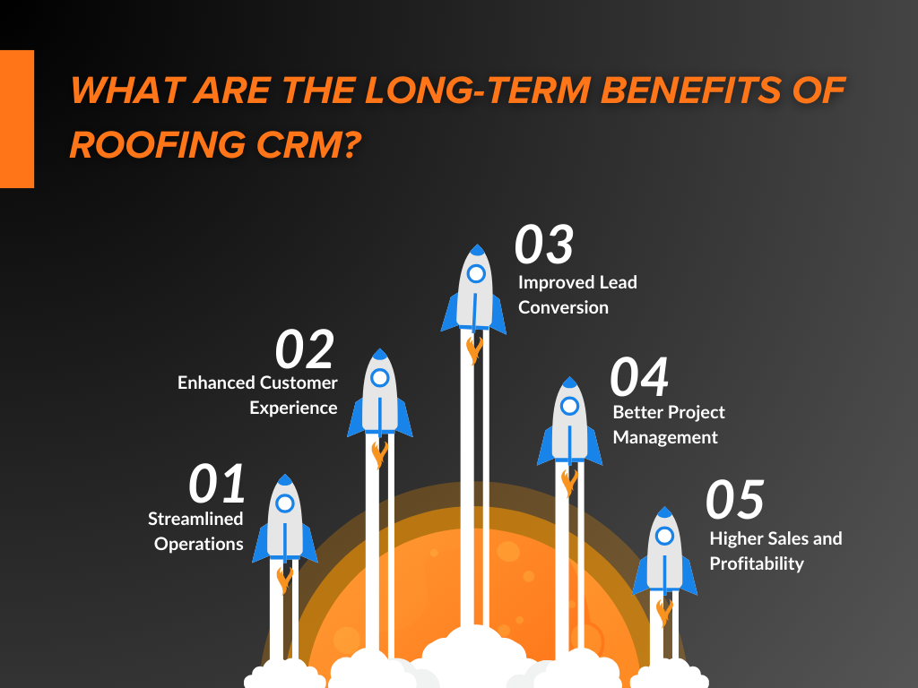 What are the long-term benefits of Roofing CRM