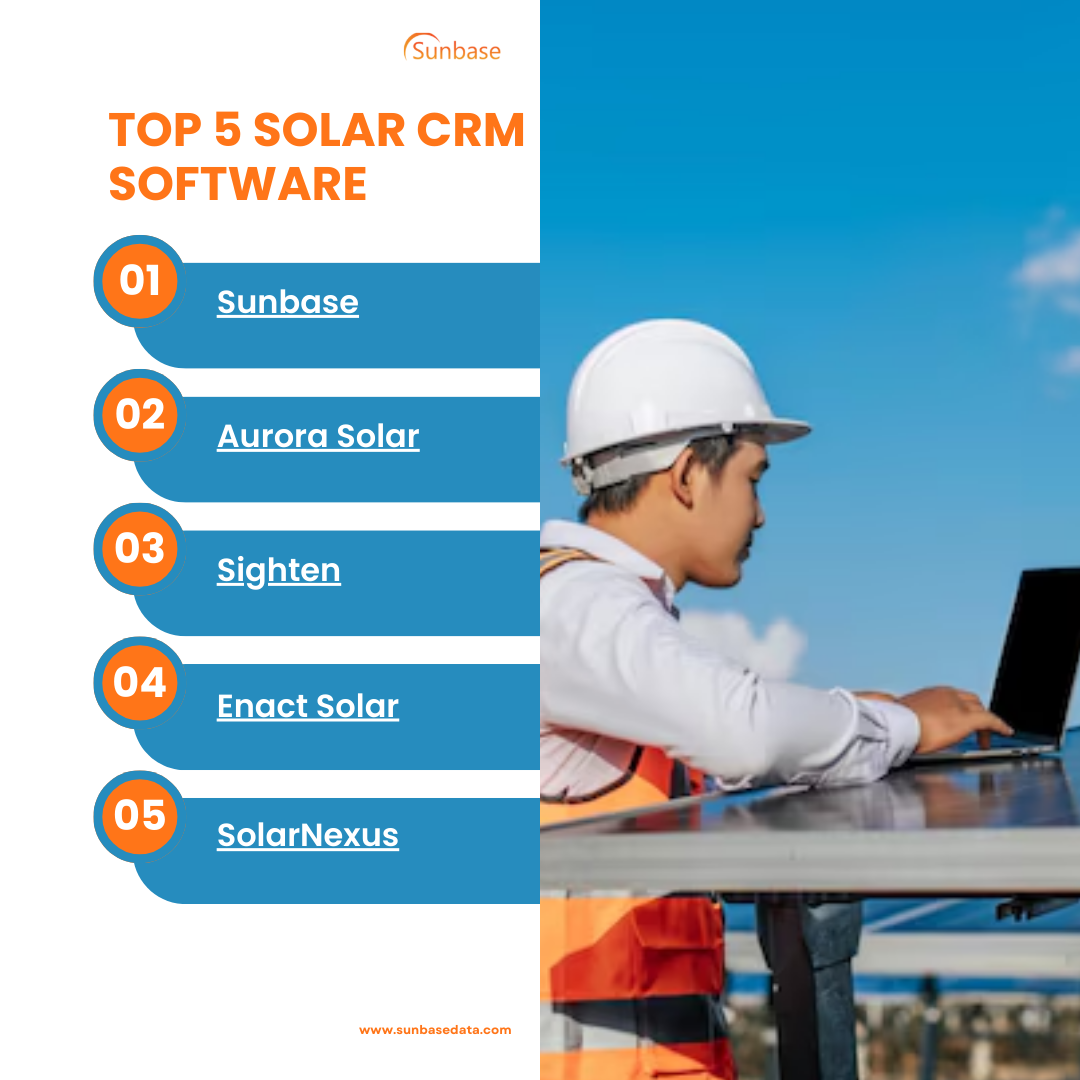 Best Solar CRM