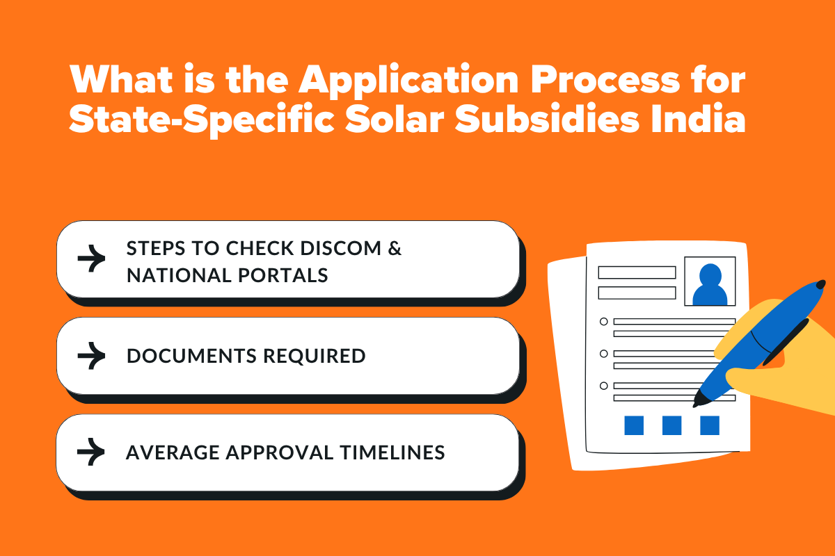 What is the Application Process for State-Specific Solar Subsidies in India