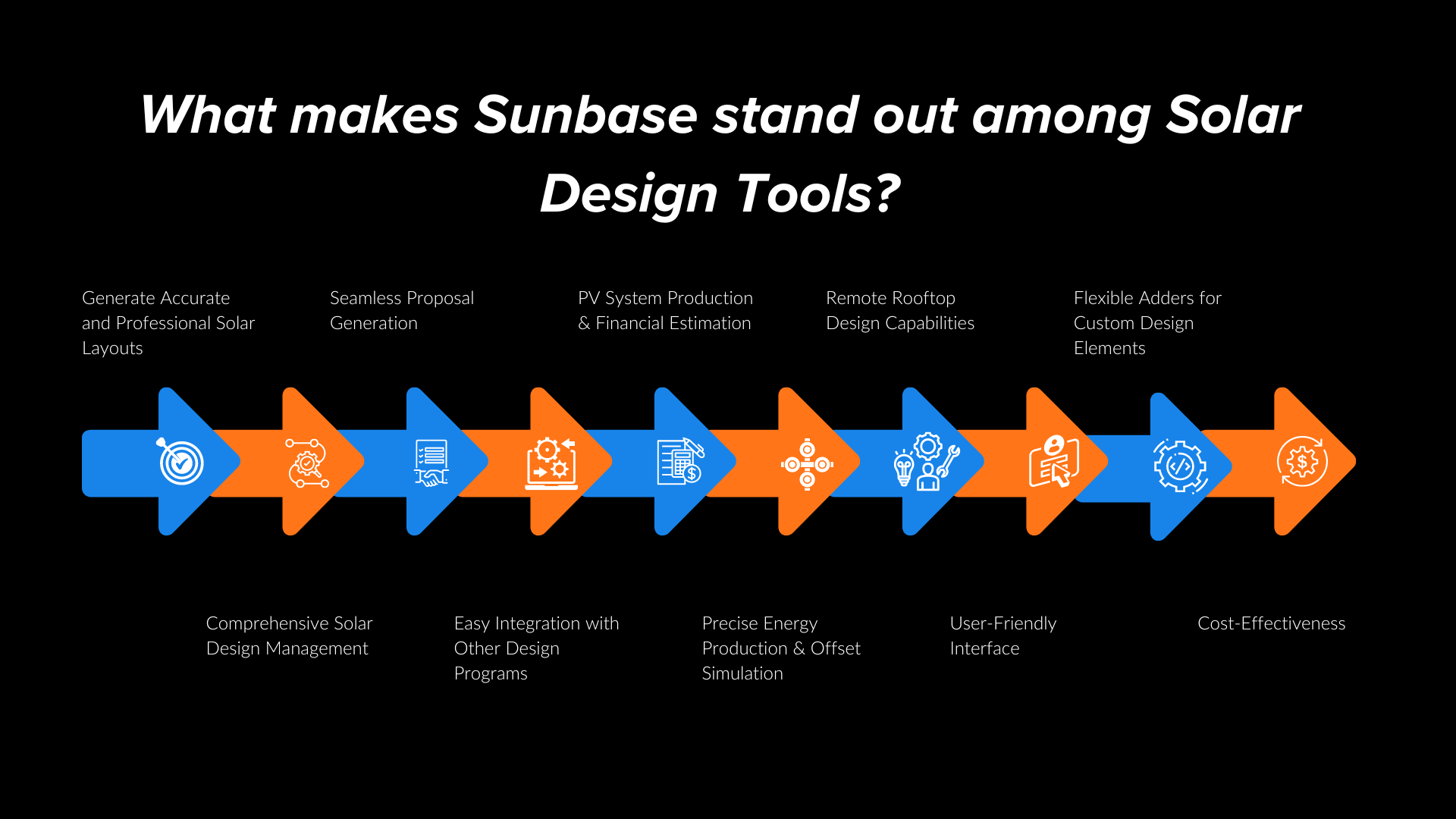 What makes Sunbase stand out among Solar Design Tools