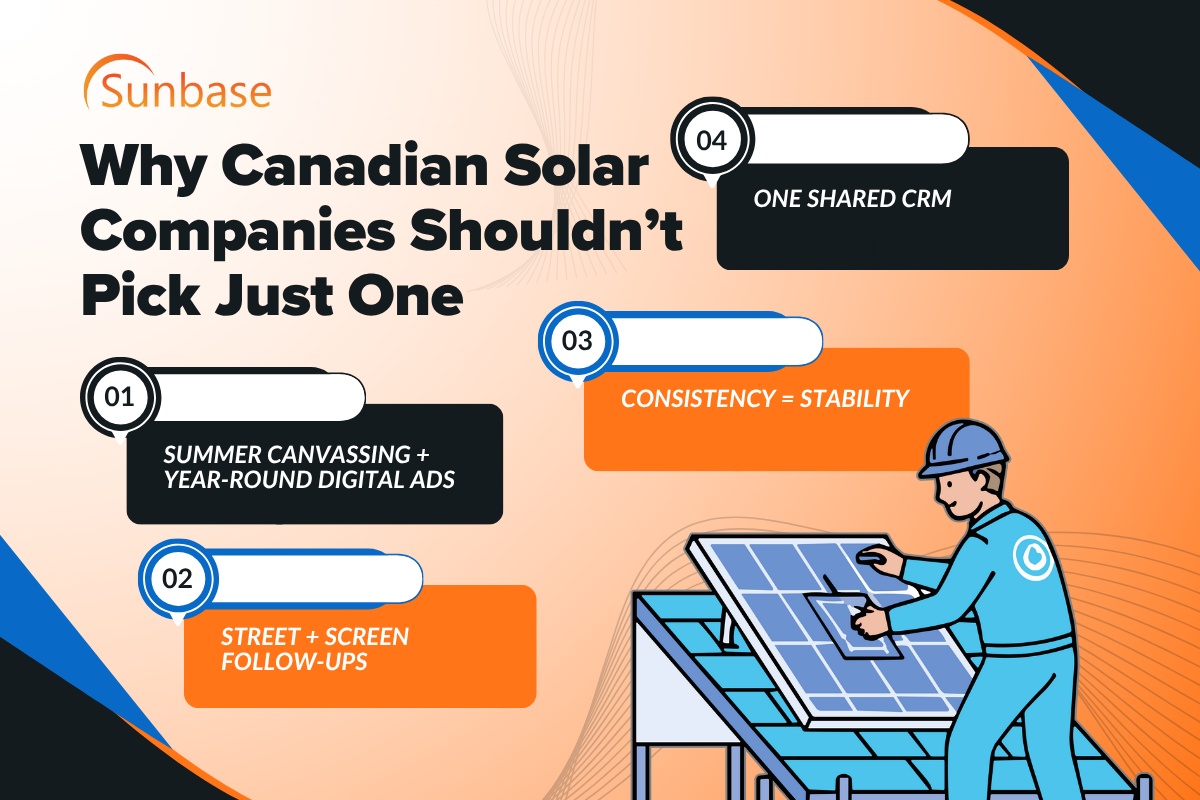 Why Canadian Solar Companies Shouldn’t Pick Just One