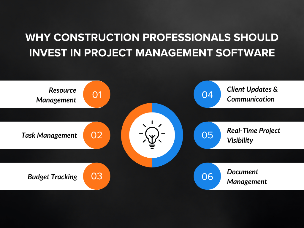 Why Construction Professionals Should Invest in Project Management Software