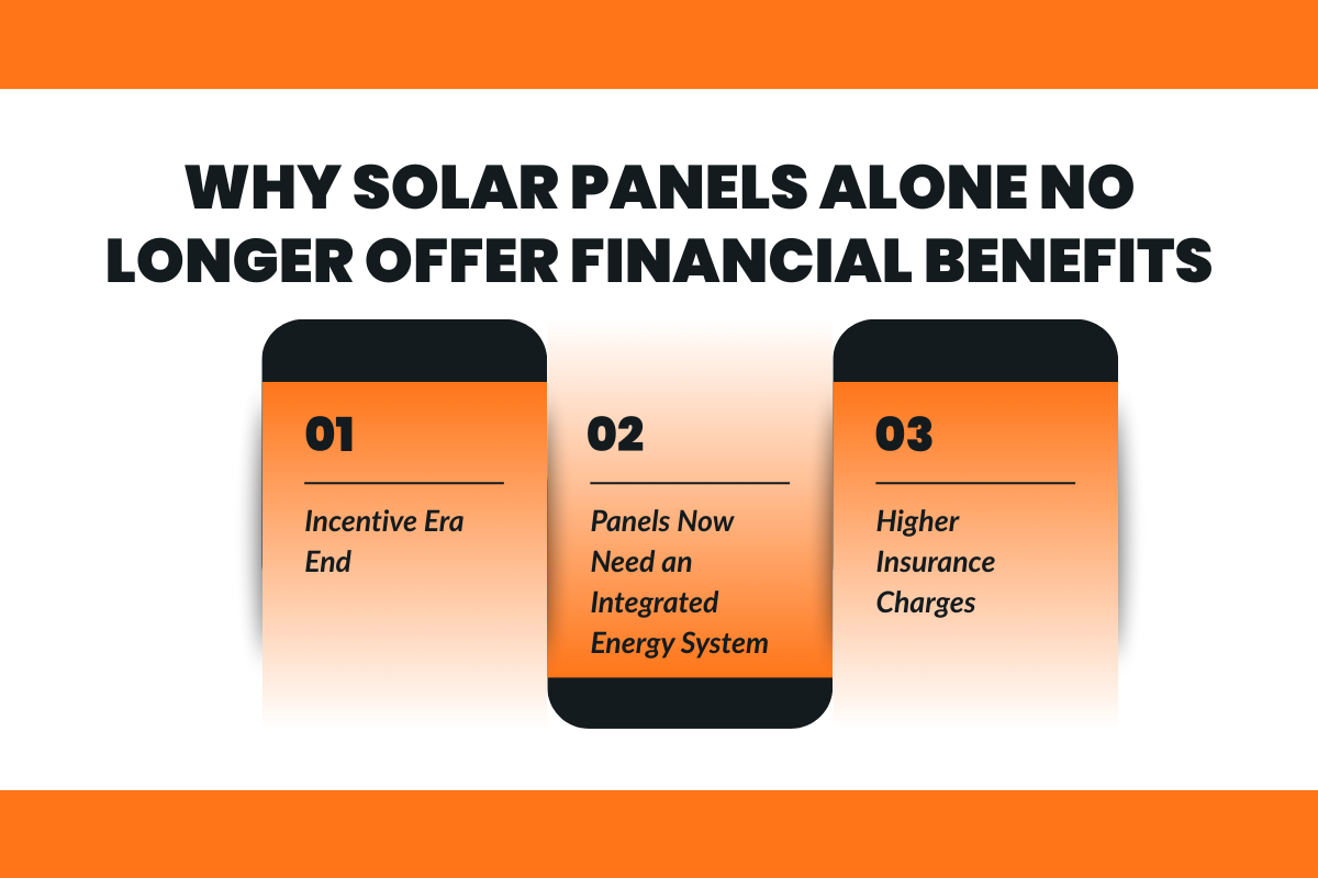Why Solar Panels Alone No Longer Offer Financial Benefits 