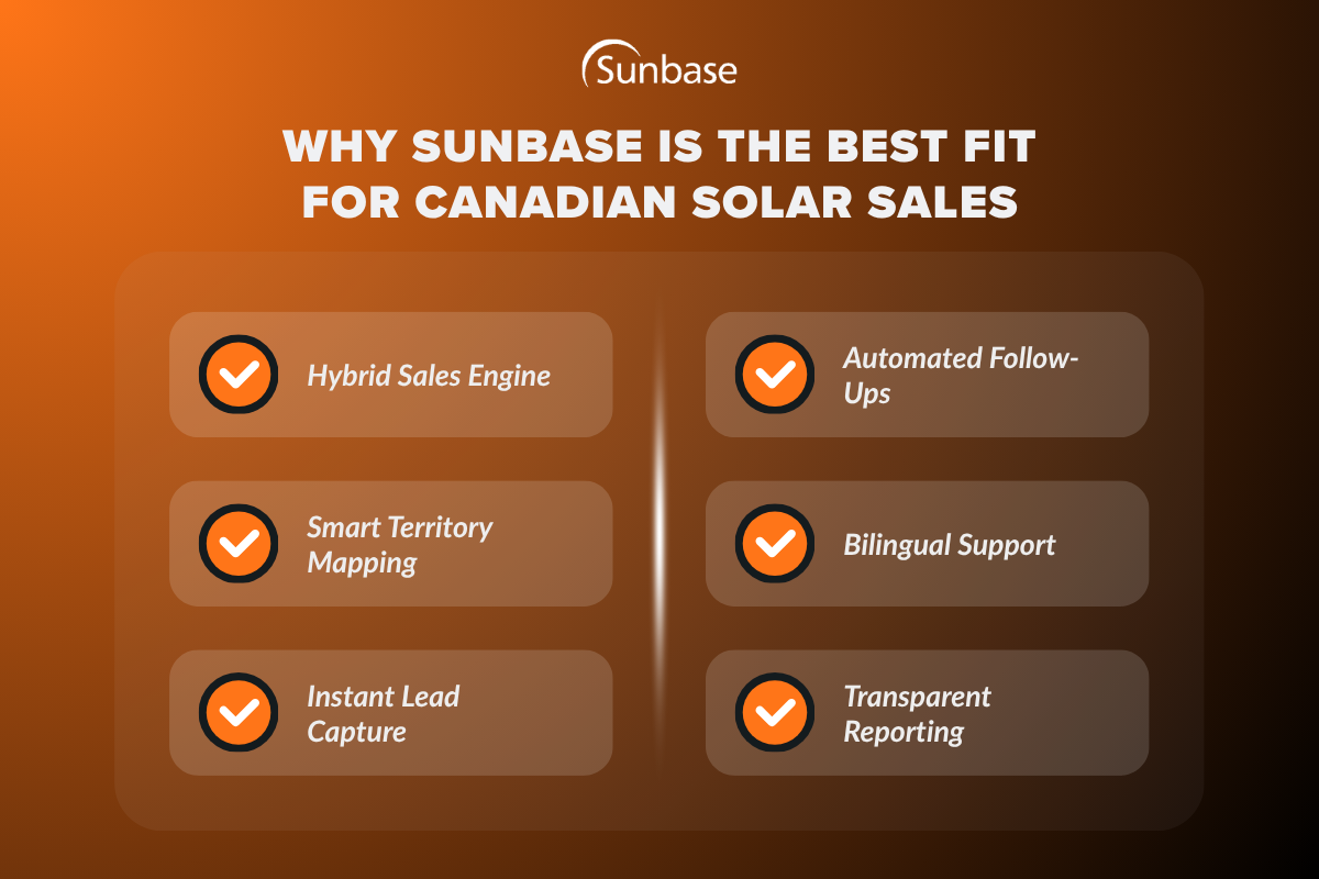 Why Sunbase Is the Best Fit for Canadian Solar Sales