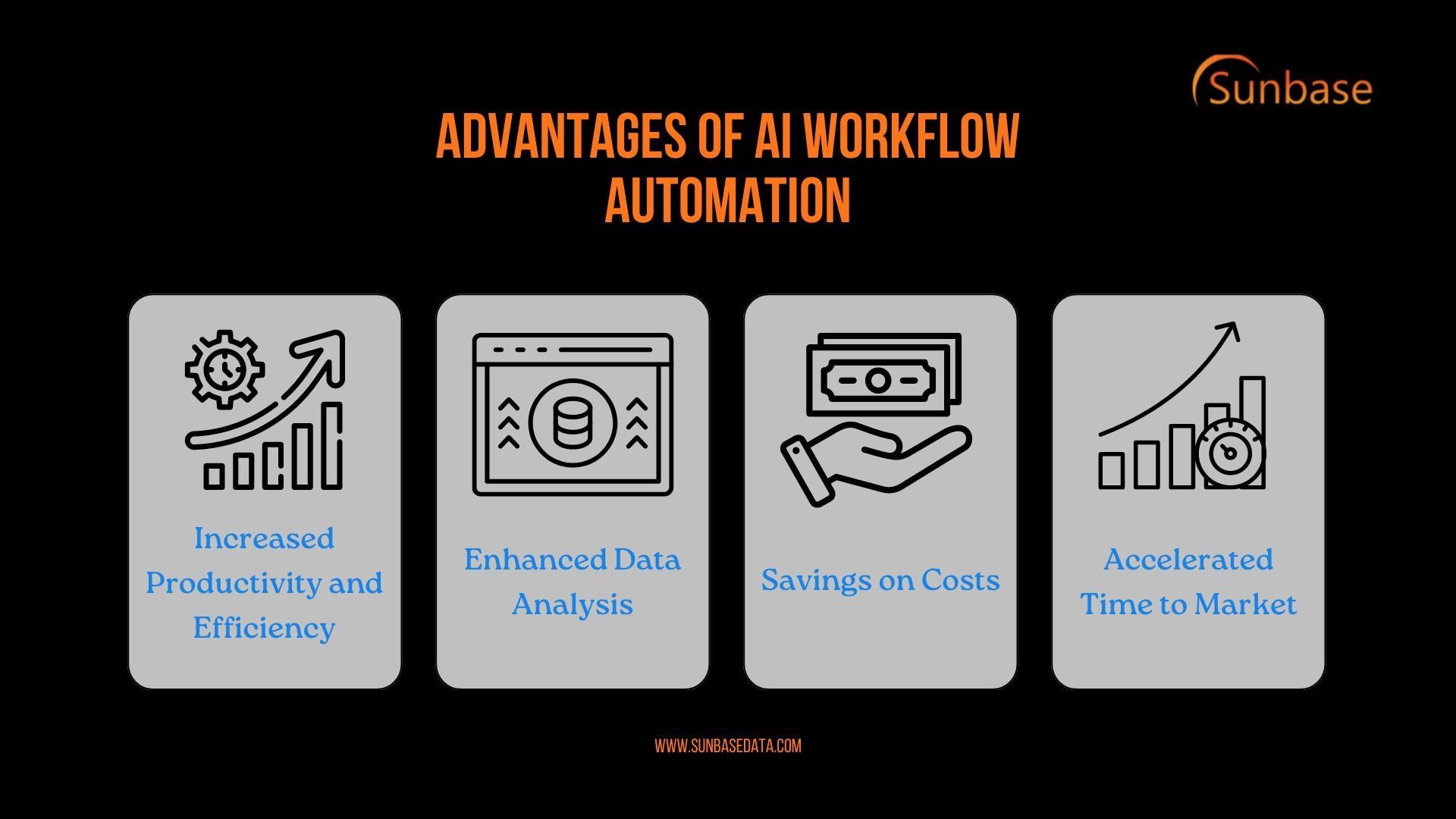 Advantages of AI workflow automation