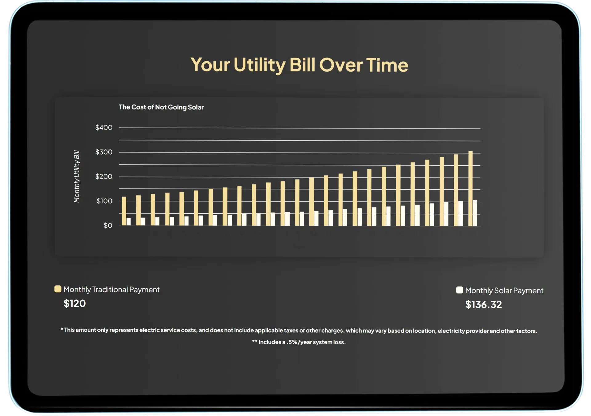 Sunbase Solar Proposals Software