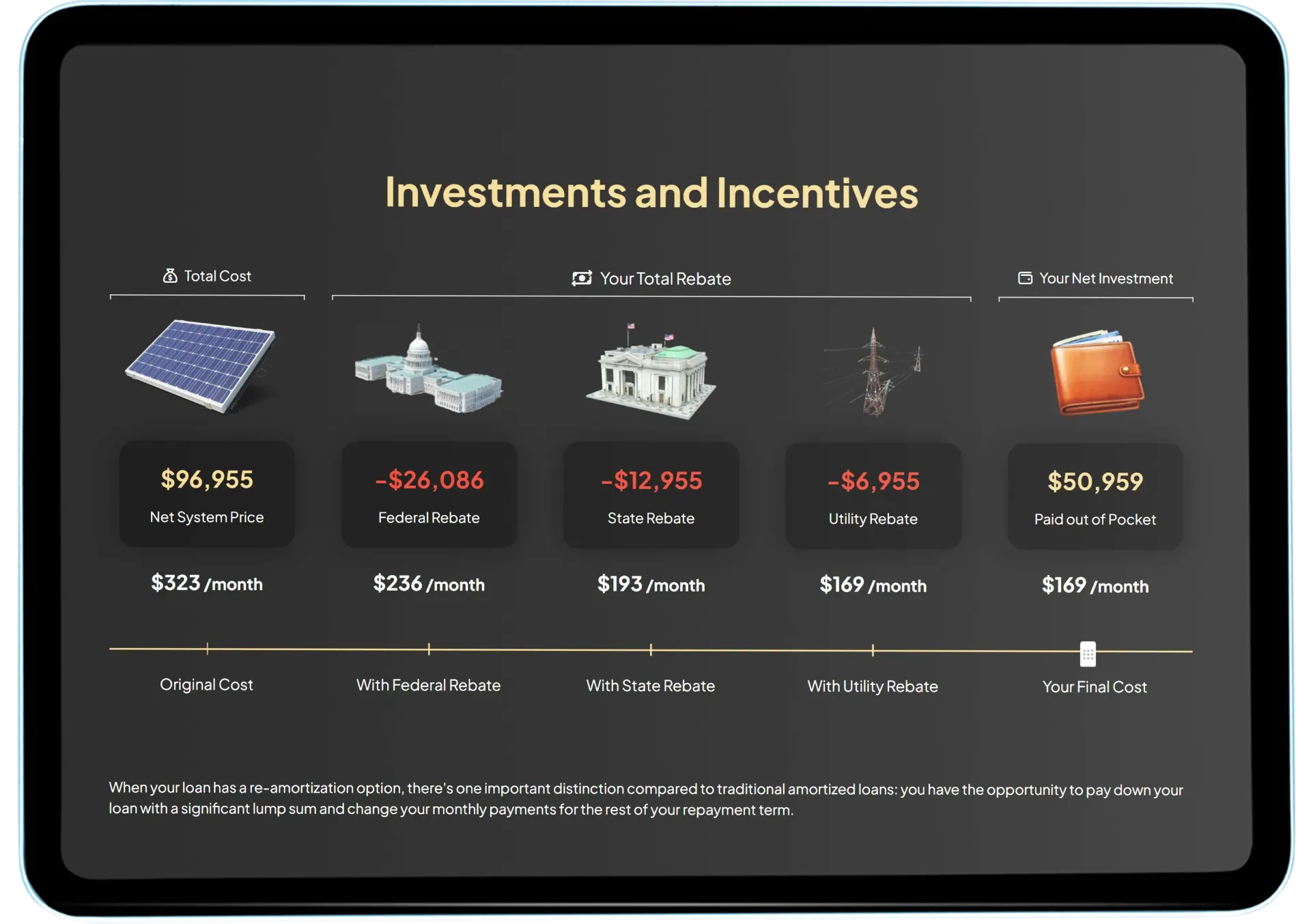 Sunbase Solar Proposals