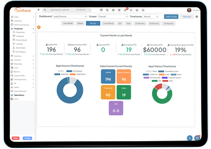 Solar Software Sales Metrics