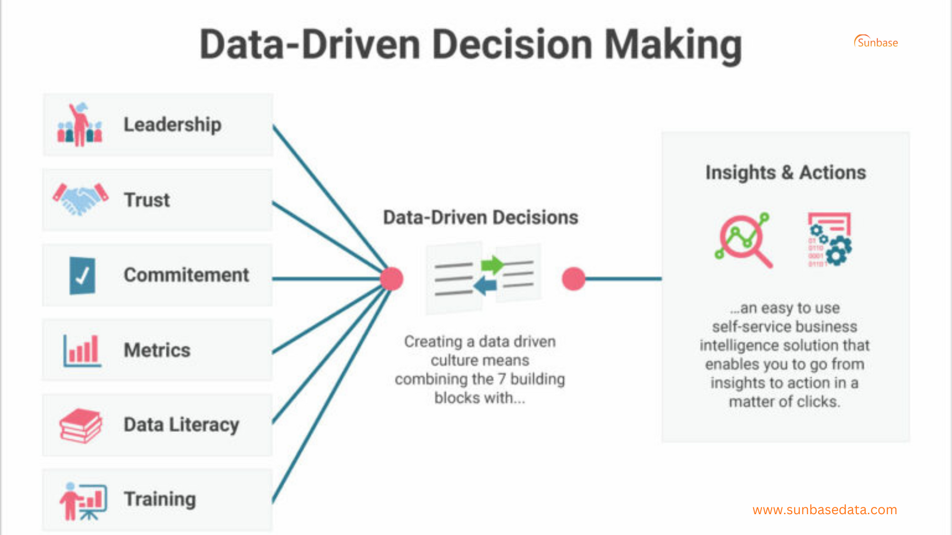 Data-Driven Decision Making